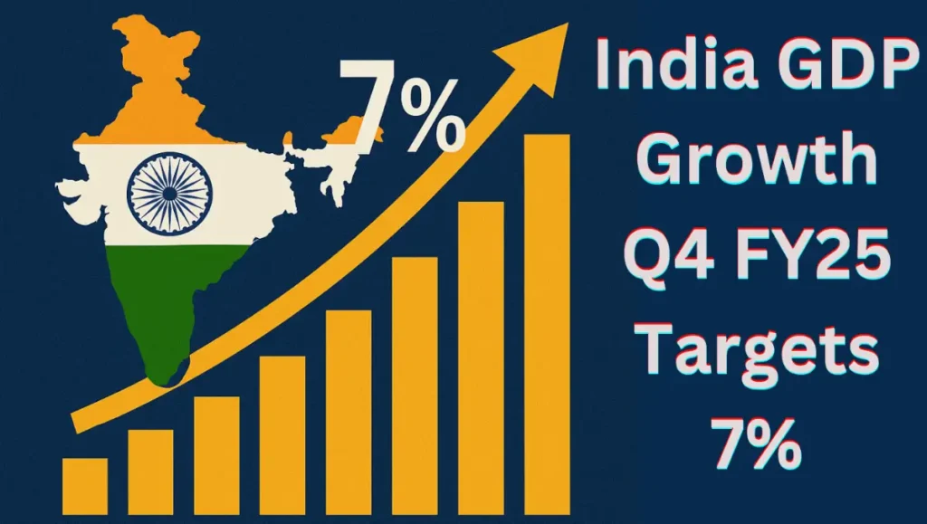 India GDP Growth Q4 FY25 Targets 7%