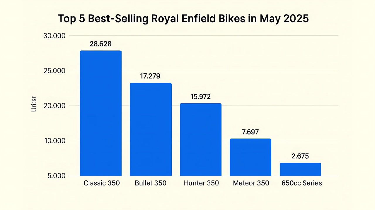 Royal Enfield