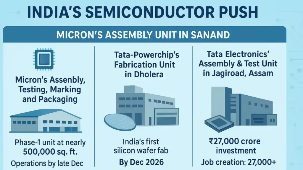 India’s Semiconductor Boom