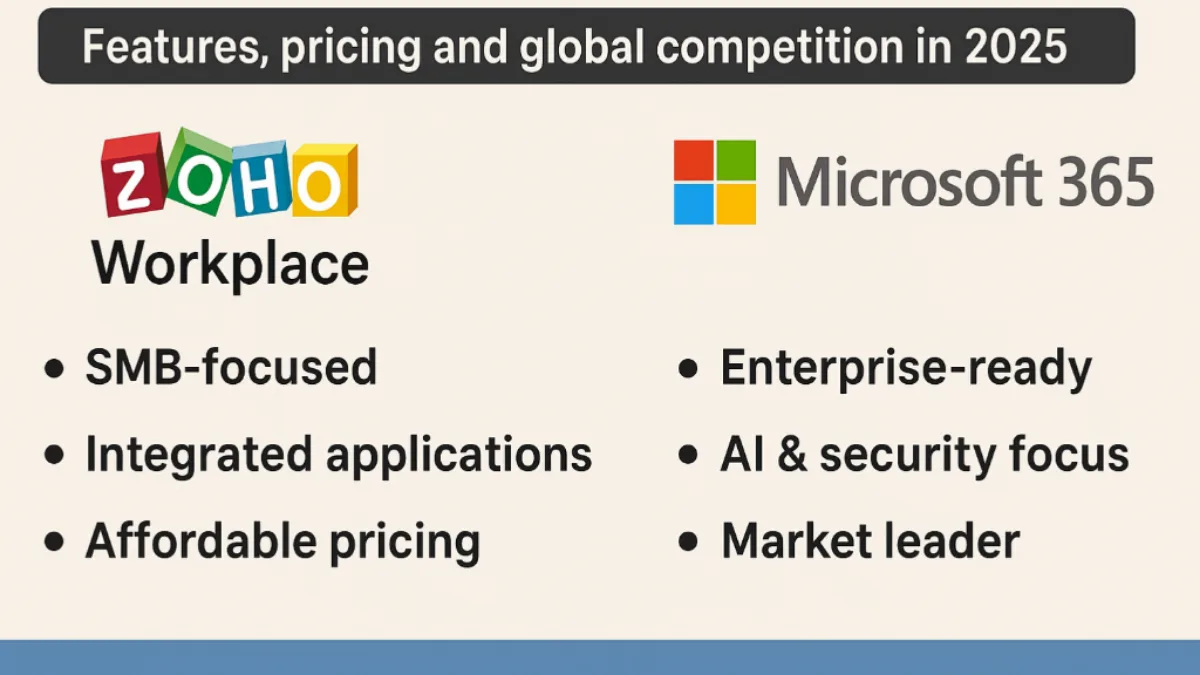 Zoho vs Microsoft