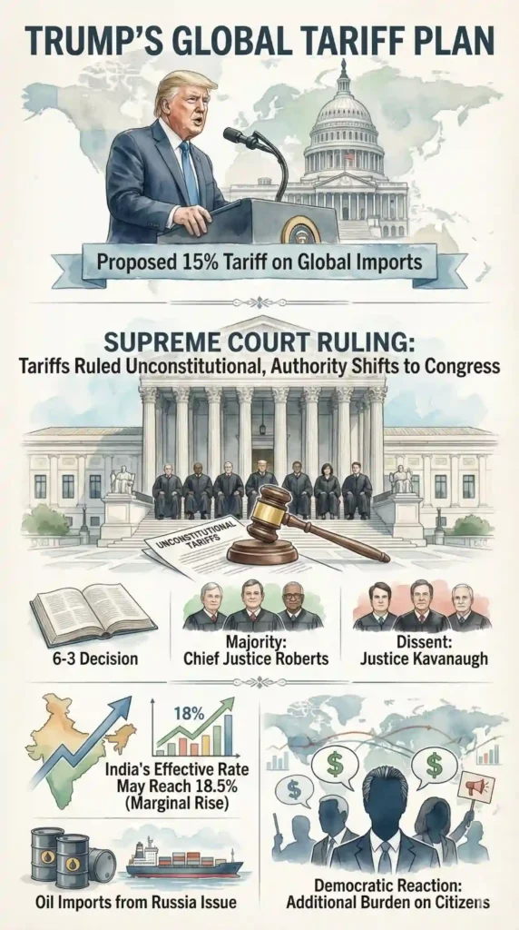 Trump Proposes 15% Global Tariff